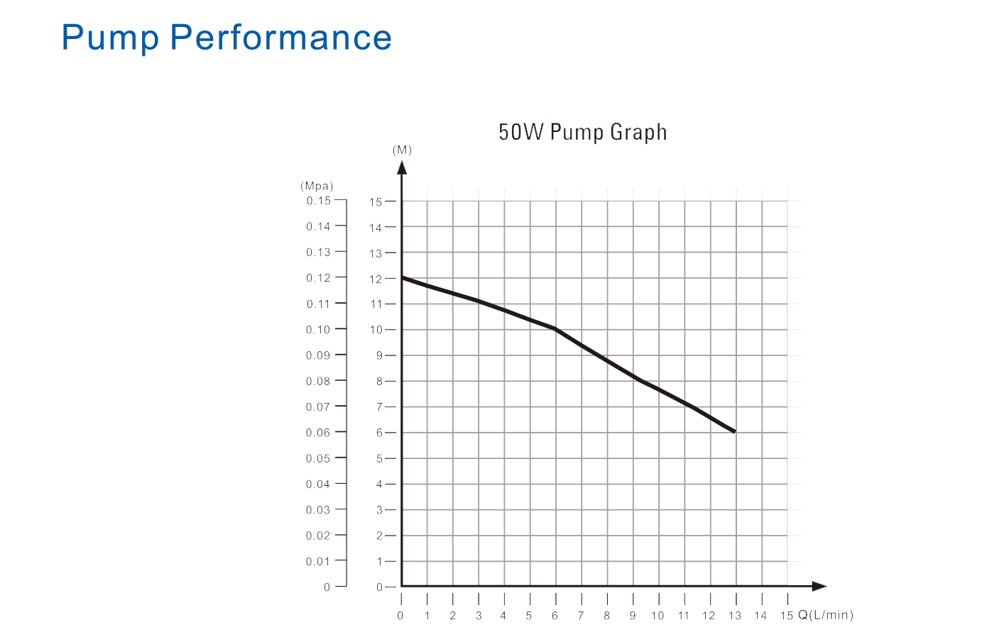 Pump Performance