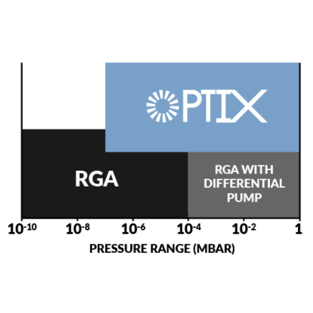 Gencoa Pressure Range 7-500 diagram