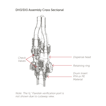 Sentry QCIII components 2