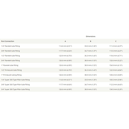 Invue GV148 Concentration Monitor Port Connections