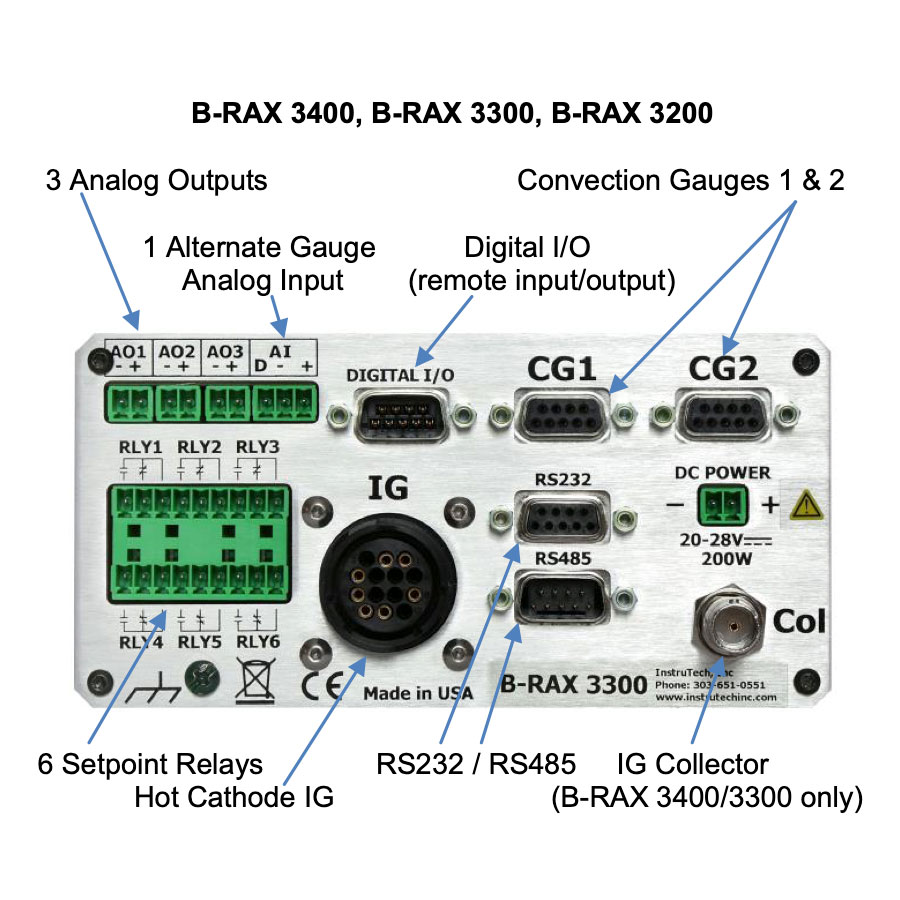 BRAX Connections 1