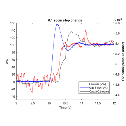 Vacgas16 Charts