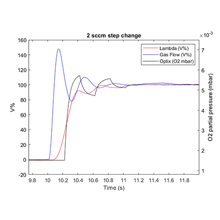 Vacgas 16 charts