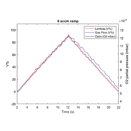 Vacgas 16 charts