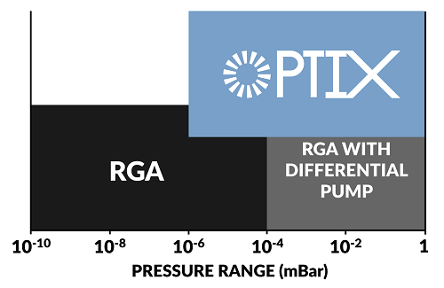 Optix pressure range example